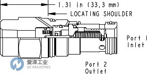 SUN溢流閥RPGD-ABN 愛(ài)澤工業(yè) ize-industries (2).png