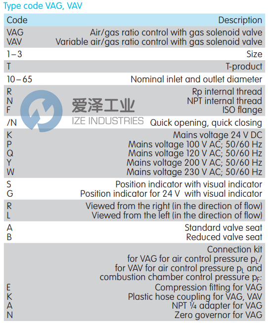 KROM SCHRODER壓力調(diào)節(jié)器VAG115RNWBE 88000141 愛(ài)澤工業(yè)ize-industries (2).png