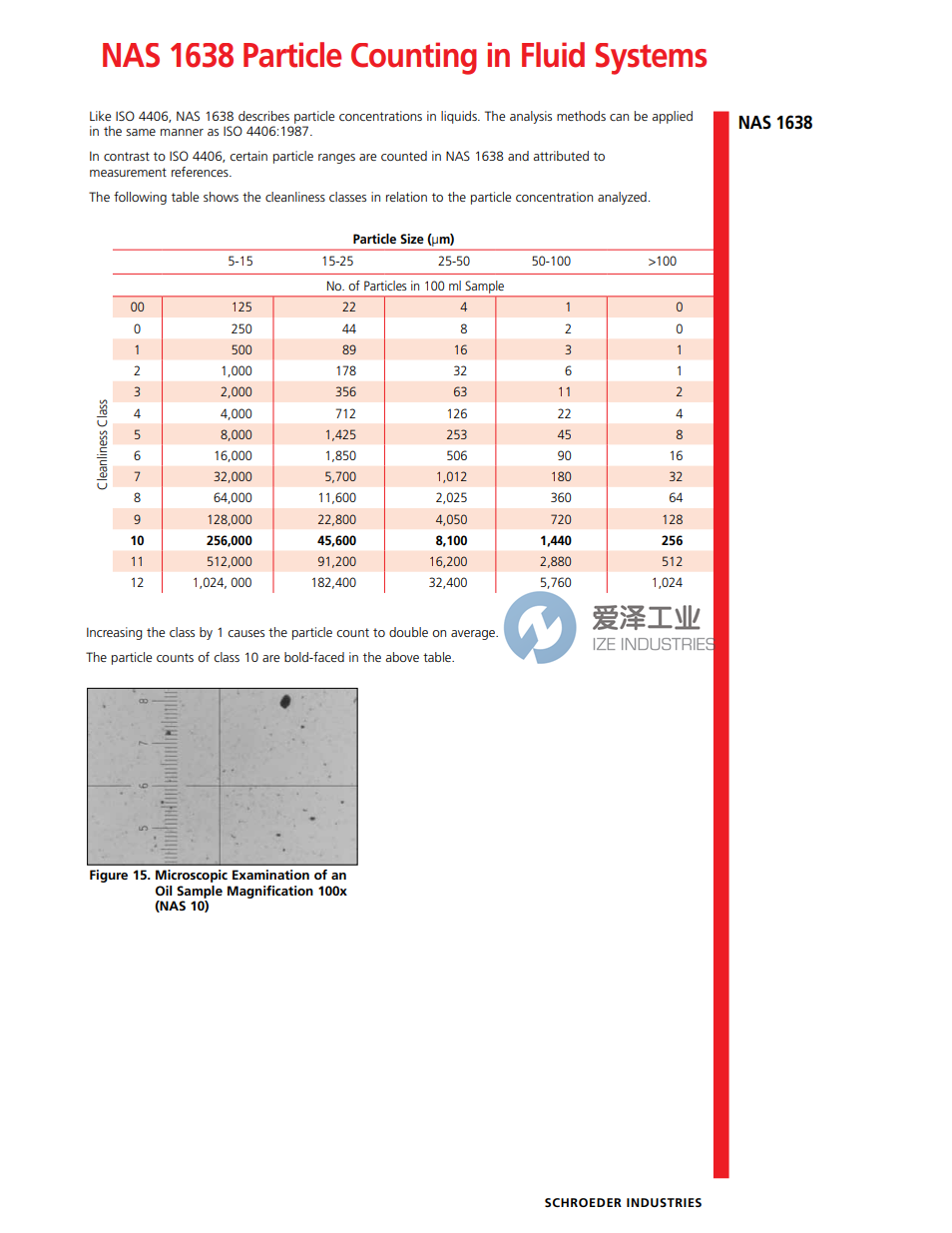 流體系統(tǒng)中的顆粒計(jì)數(shù)標(biāo)準(zhǔn) NAS 1638 愛澤工業(yè) ize-industries-副本.png