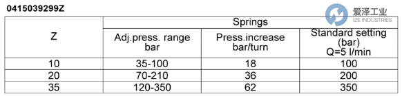 REXROTH閥041503929935000 R930006718 愛(ài)澤工業(yè) ize-industries (3).png
