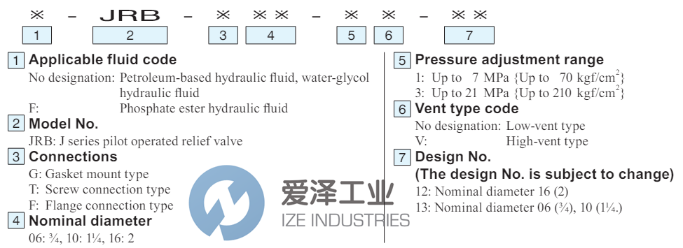 DAIKIN溢流閥JRB-G06-3-13愛(ài)澤工業(yè) ize-industries (2).png