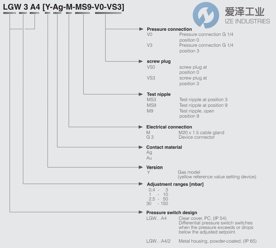DUNGS壓力開(kāi)關(guān)LGW50A4 愛(ài)澤工業(yè) ize-industries (2).png