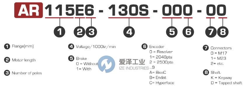 SEM電機(jī)ARS115E6-130S 愛(ài)澤工業(yè) ize-industries (2).png