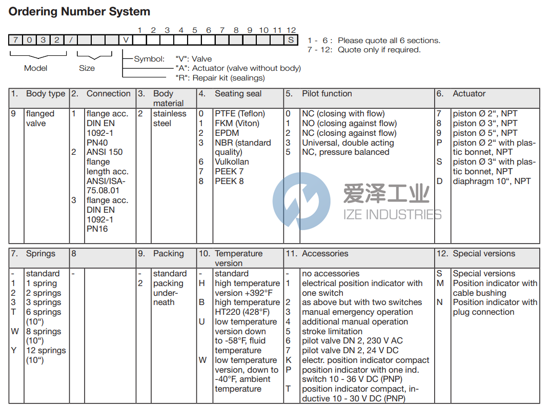 SCHUBERT&SALZER閥7032015V912200-0 愛澤工業(yè) ize-industries (2).png