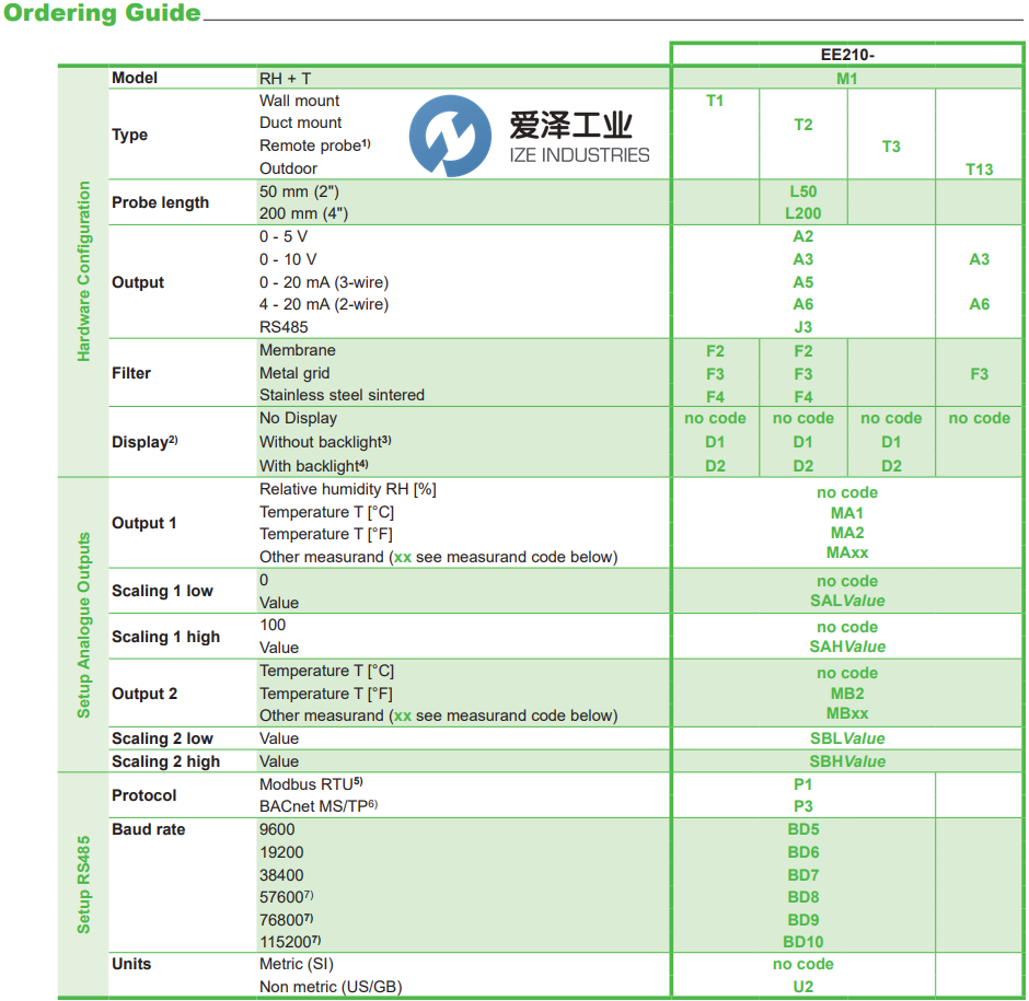 E+E傳感器EE210-M1T2L200A6F4D1SBL0SBH50 愛(ài)澤工業(yè) ize-industries (2).png