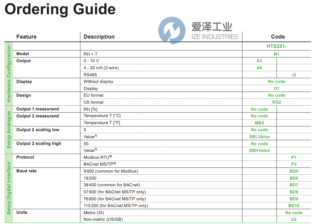 E+E溫濕度傳感器HTS201-M1A6D1SBL-5SBH55 愛(ài)澤工業(yè) ize-industries (2).png
