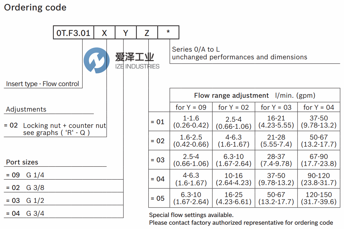 REXROTH閥0TF301020304000 R931000342 愛(ài)澤工業(yè)ize-industries (2).png