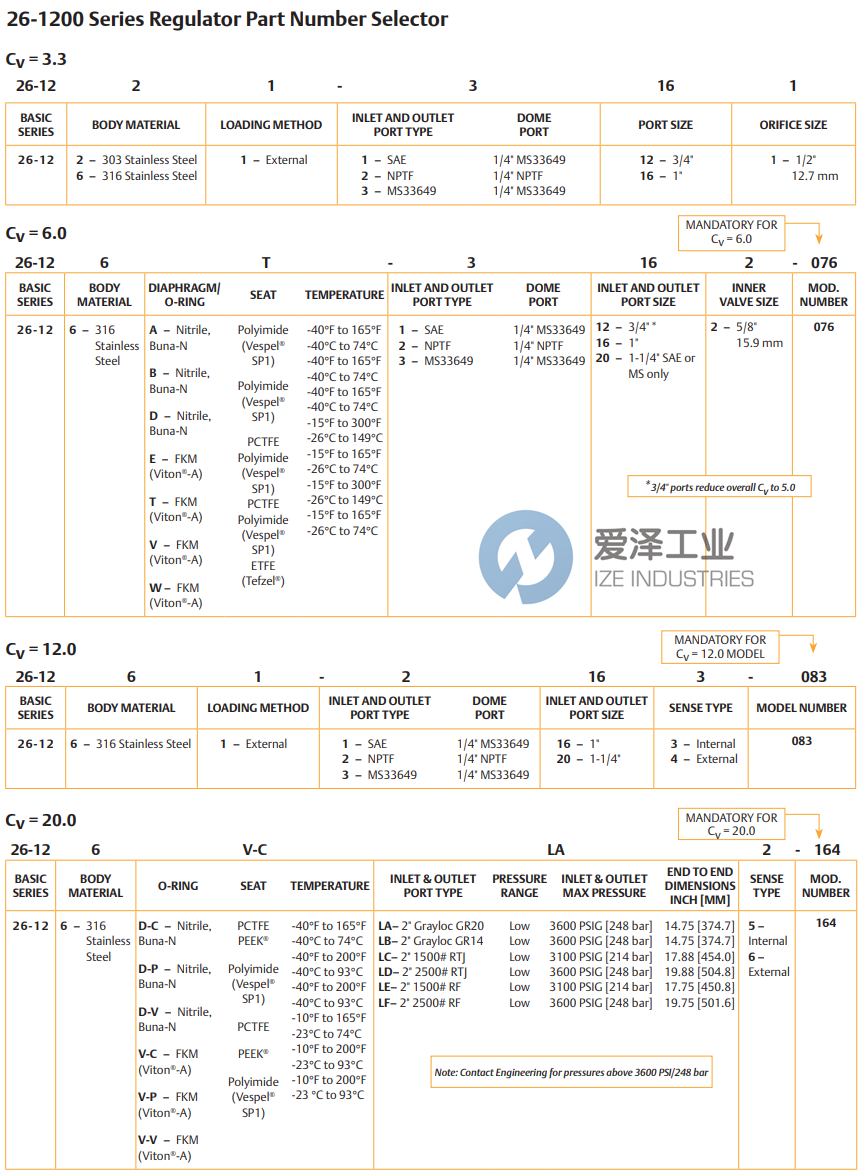 TESCOM減壓閥26-126A-2162-076 愛(ài)澤工業(yè) ize-industries (2).png