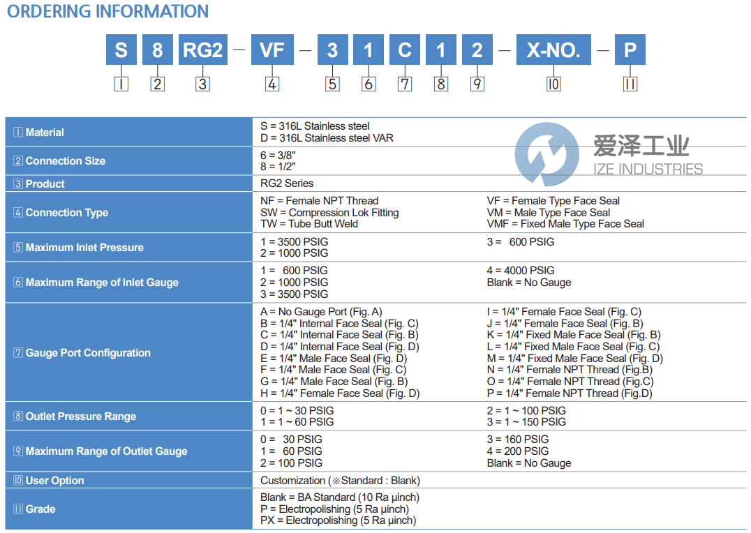 TKF調(diào)壓閥S8RG2-VF-3A3-P 愛澤工業(yè) ize-industries (2).png