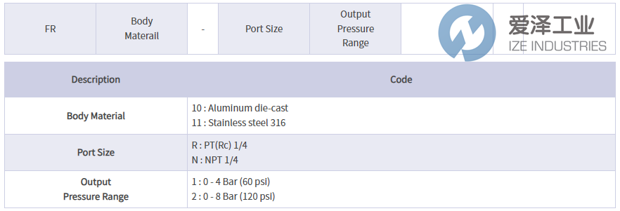 POWER-GENEX過(guò)濾調(diào)節(jié)器FR-11-N-2_PG 愛(ài)澤工業(yè) ize-industries (2).png