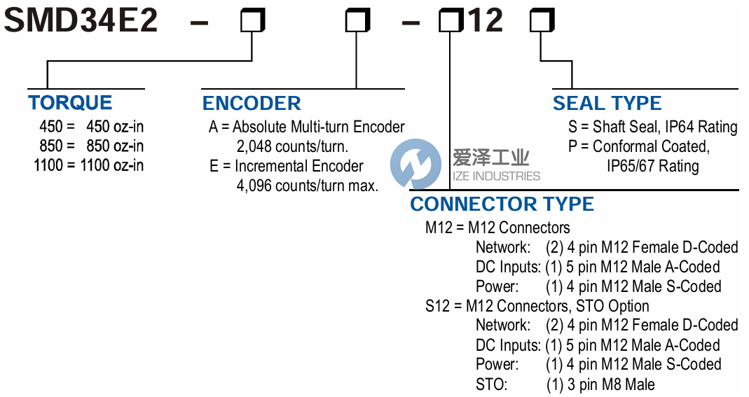 AMCI步進電機SMD34E2-450A-M12S 愛澤工業(yè) ize-industries (2).png