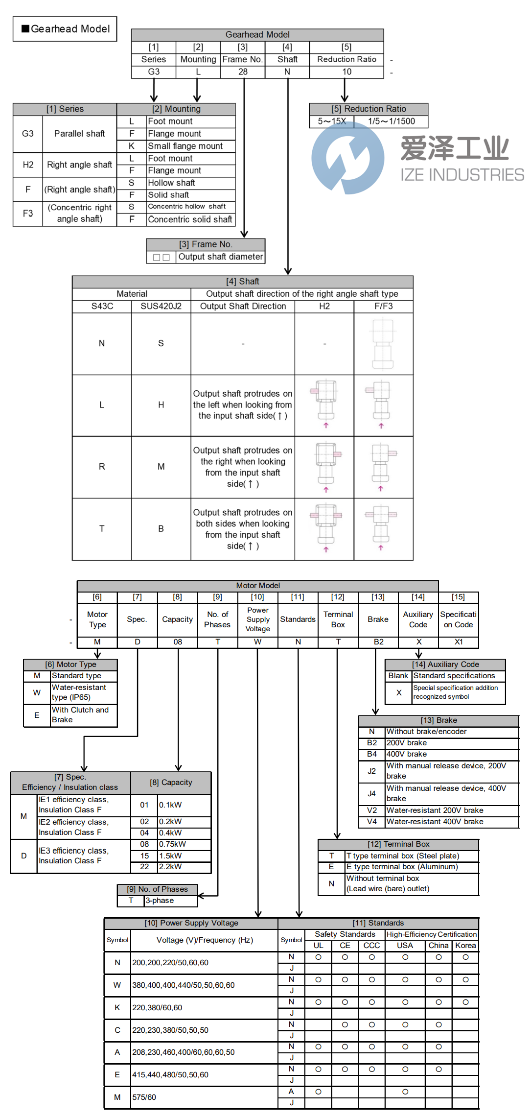 GTR減速機(jī)G3L22N10-CN04TCCTN 愛澤工業(yè) ize-industries (2).png