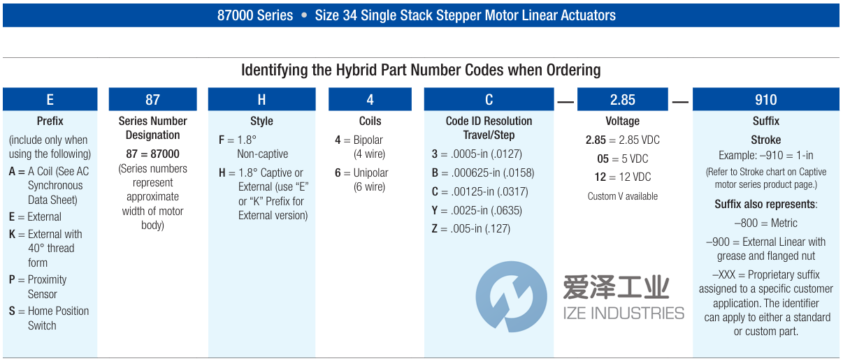 HAYDON電機87H43-05-058 愛澤工業(yè) ize-industries (2).png