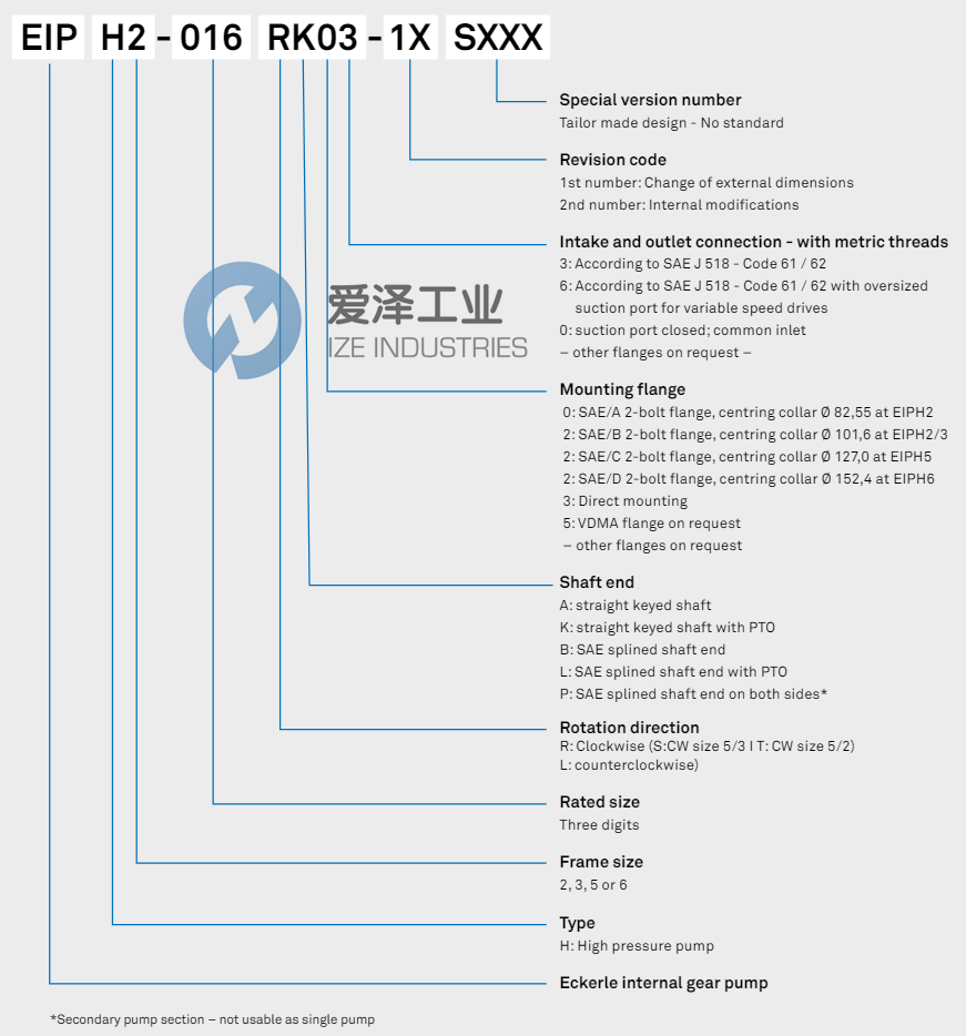 ECKERLE齒輪泵EIPH2-008RK03-11 愛(ài)澤工業(yè) ize-industries (2).png