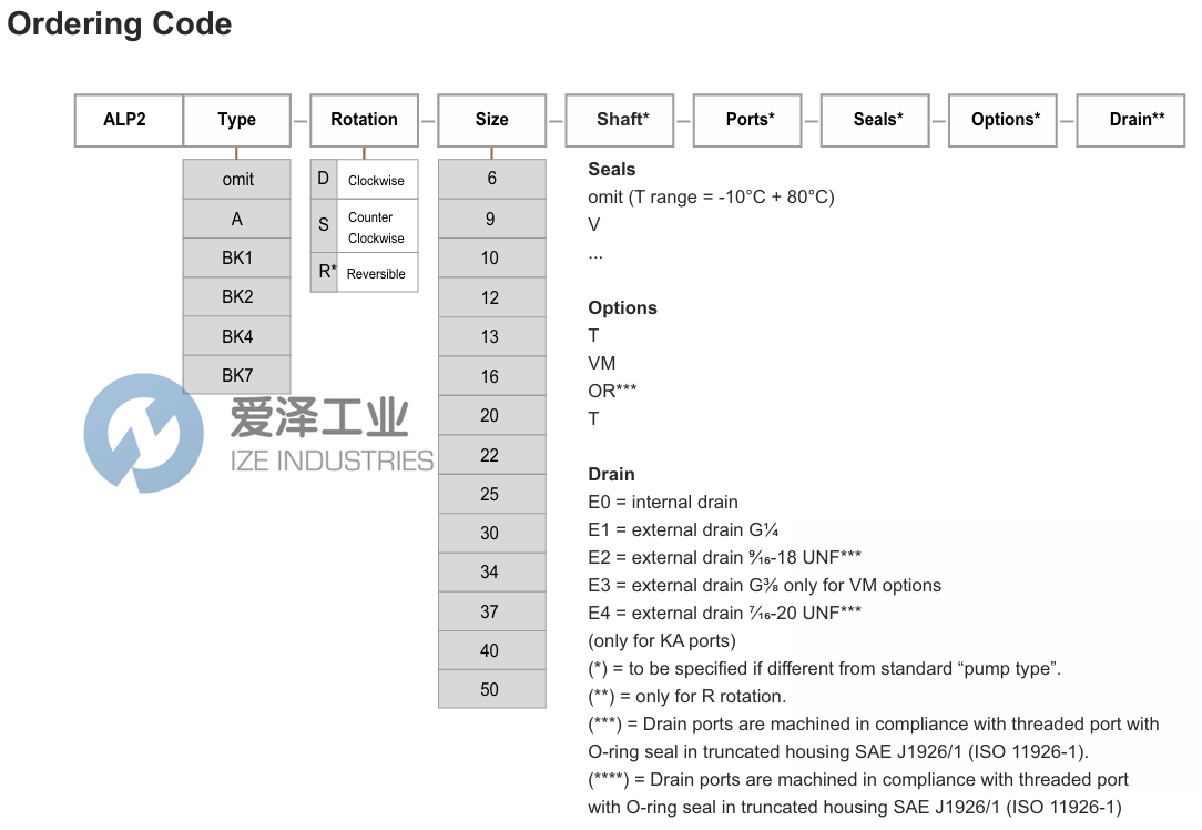 MARZOCCHI泵ALP2A-S-16-FG 愛(ài)澤工業(yè) ize-industries (2).png