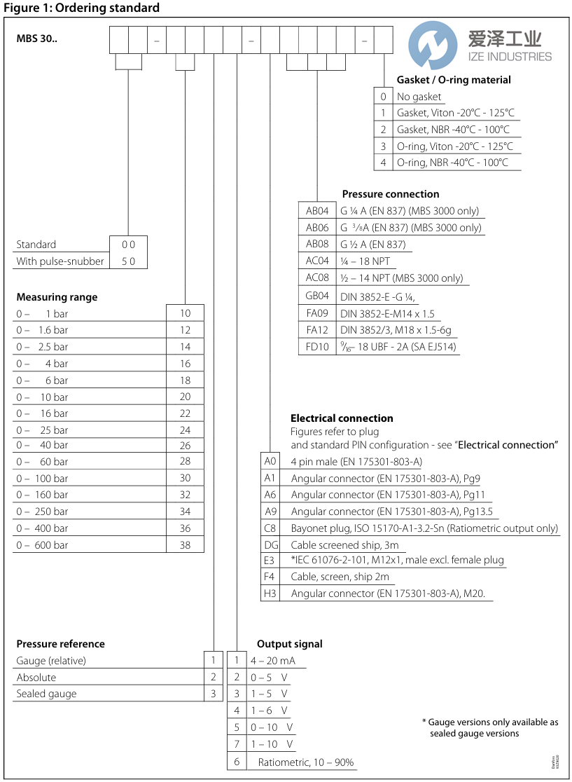 DANFOSS壓力變送器060G1541 MBS3000-2011-A1AB08-0 愛(ài)澤工業(yè) ize-industries (2).png