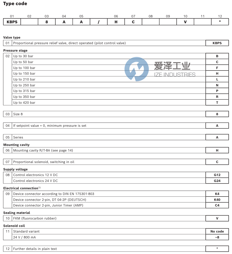 REXROTH溢流閥KBPSP8AAHCG24K4V R901047007 愛(ài)澤工業(yè) ize-industries (2).png