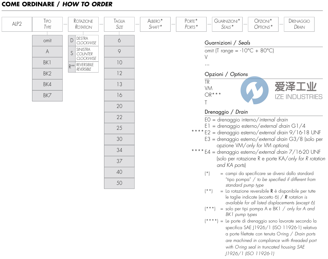MARZOCCHI泵ALP2系列 愛澤工業(yè) ize-industries.png