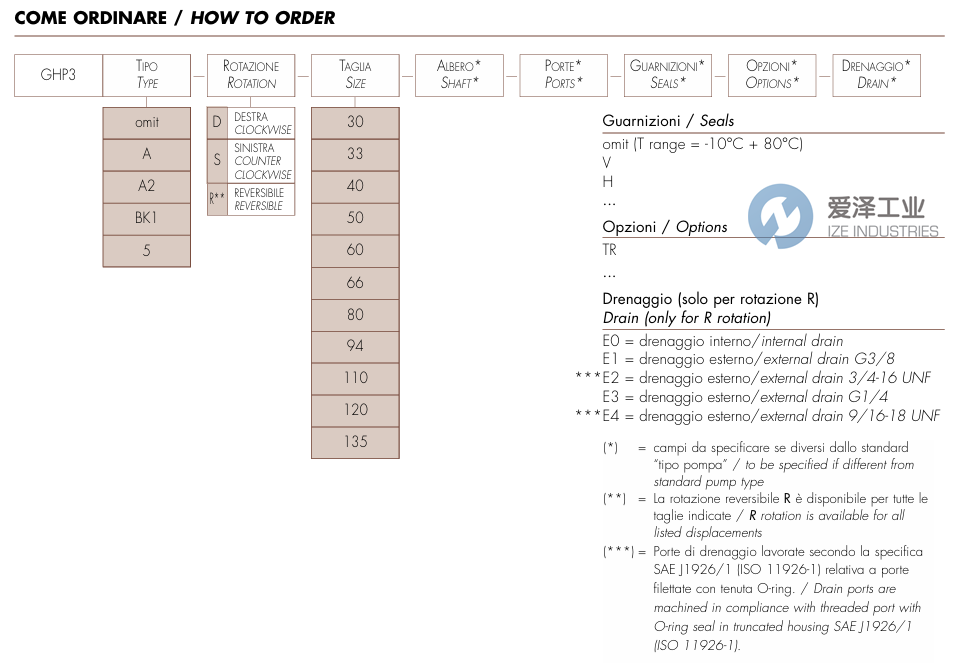 MARZOCCHI泵GHP3系列 愛澤工業(yè) ize-industries.png