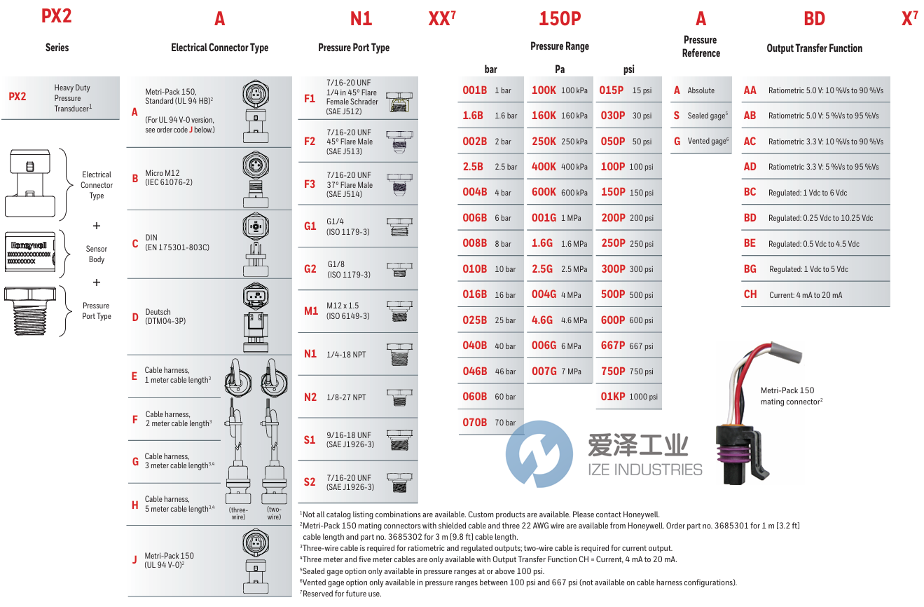 HONEYWELL壓力傳感器PX2EN1XX150PSCHX 愛(ài)澤工業(yè) ize-industries (2).png