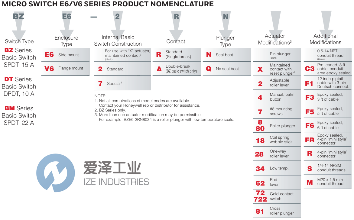 HONEYWELL限位開(kāi)關(guān)BZE6-7RN18 愛(ài)澤工業(yè) ize-industries (2).png