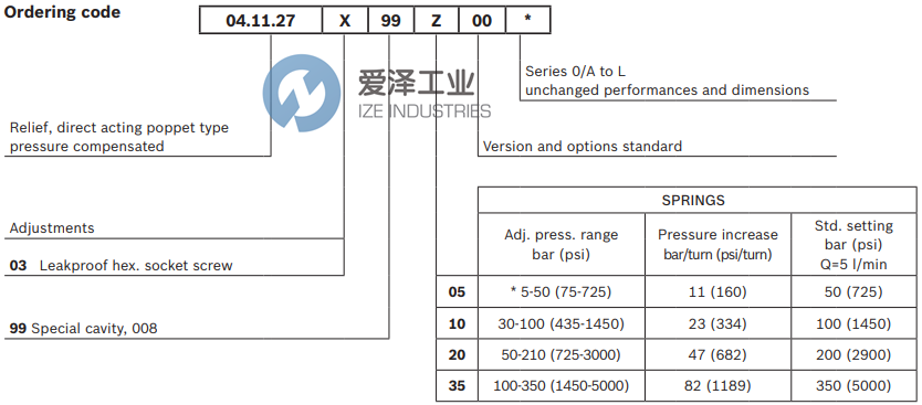 REXROTH閥04112703990500D R930006231 愛澤工業(yè) izeindustries (2).png