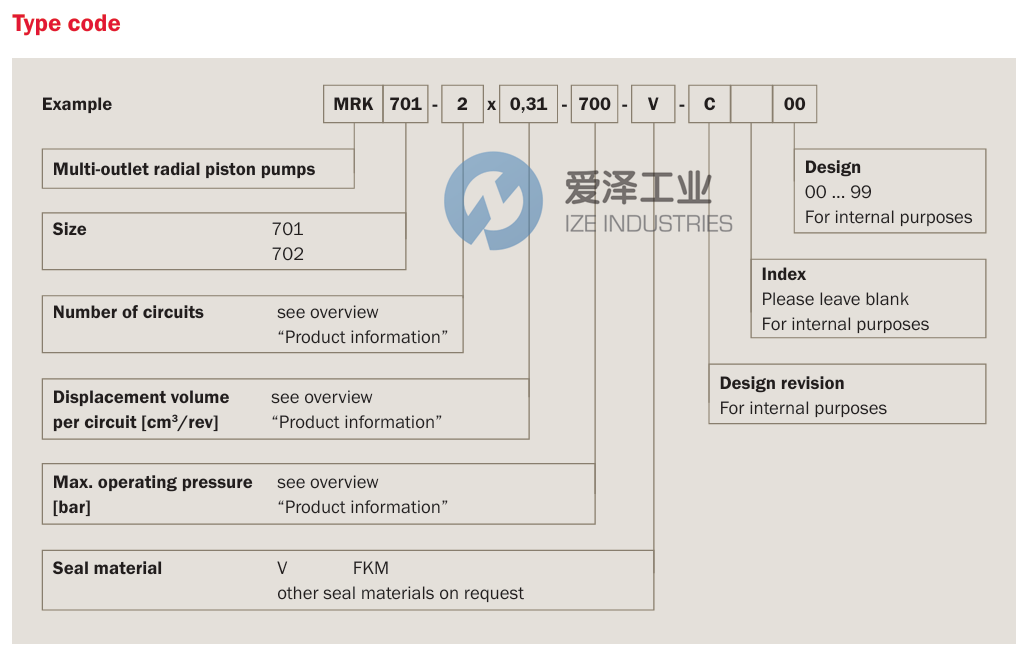 BIERI泵MRK701-4x0,76-700-V-C00 愛(ài)澤工業(yè) ize-industries (2).png