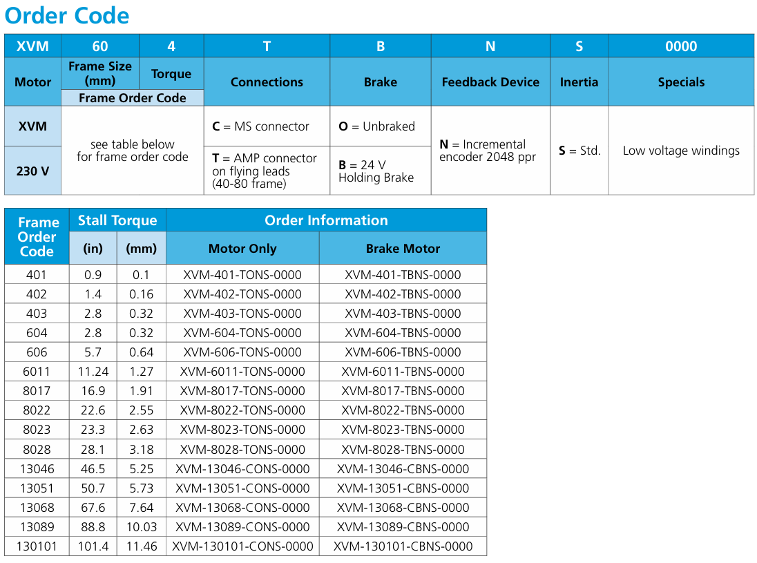 CONTROL TECHNIQUES伺服電機XVM-8022-TONS-0000 愛澤工業(yè) ize-industries (2).png
