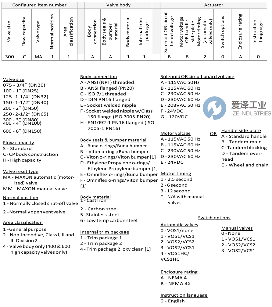 MAXON燃?xì)馇袛嚅y150SMA11-AA11-CC21A0 愛澤工業(yè) ize-industries (2).png