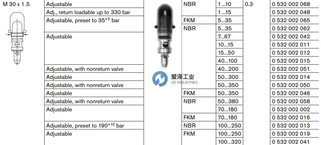 REXROTH閥0532002068 愛(ài)澤工業(yè) izeindustries(3).png