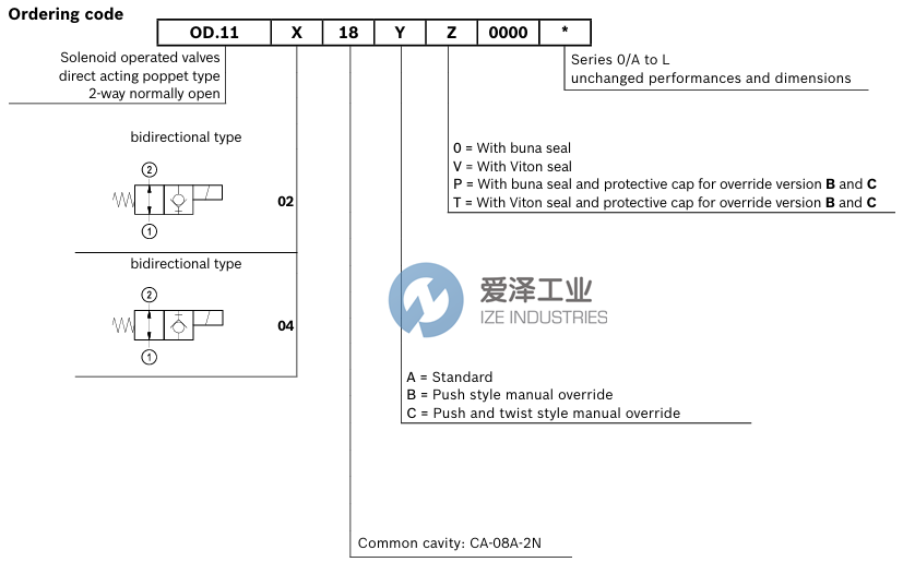 REXROTH閥OD110218A000000 R930066943 愛澤工業(yè) ize-industries (2).png