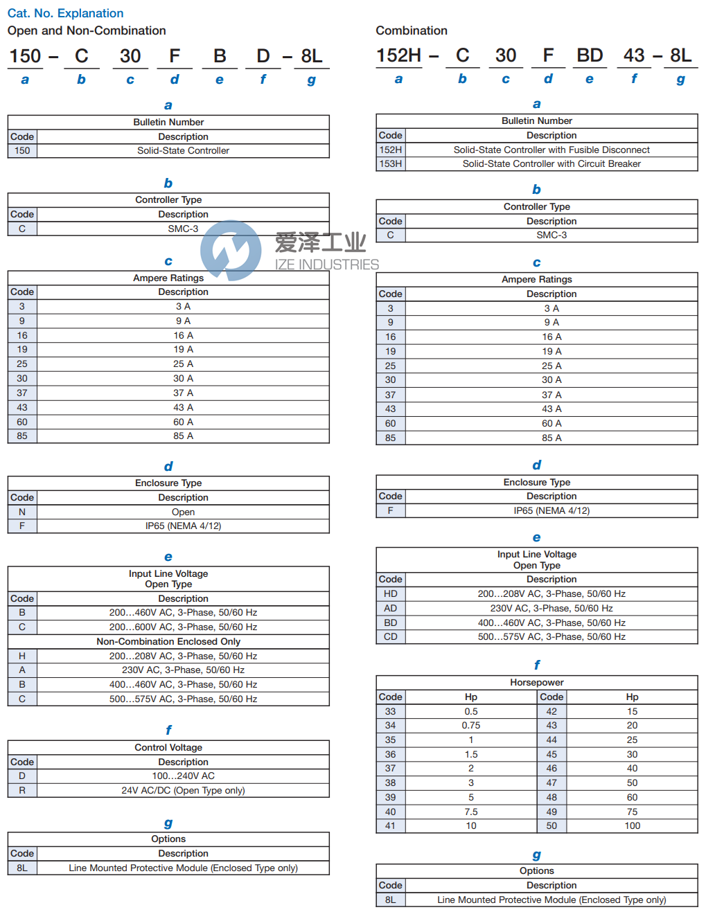 ALLEN-BRADLEY軟啟動(dòng)器SMC-3 150-C43NBR 愛澤工業(yè) ize-industries (2).png