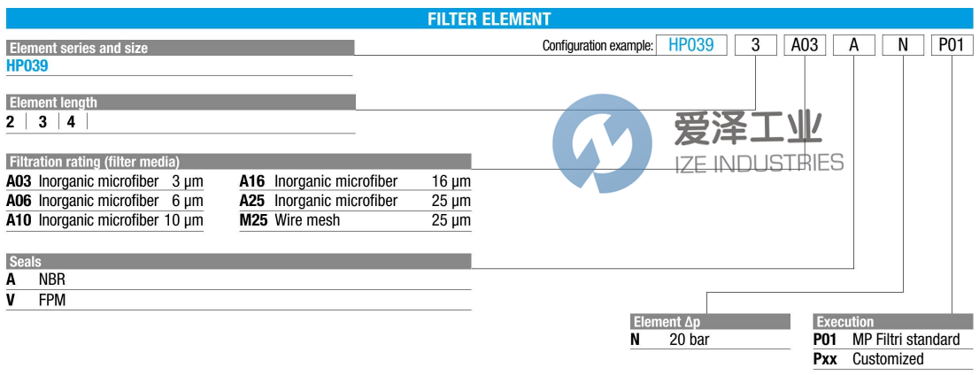 MP FILTRI濾芯HP0392A10ANP01 愛(ài)澤工業(yè) ize-industries (2).png