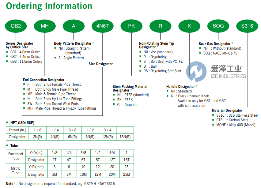 HY LOK針閥GB3MF-8N-R-SOG-S316 愛(ài)澤工業(yè) ize-industries (2).png