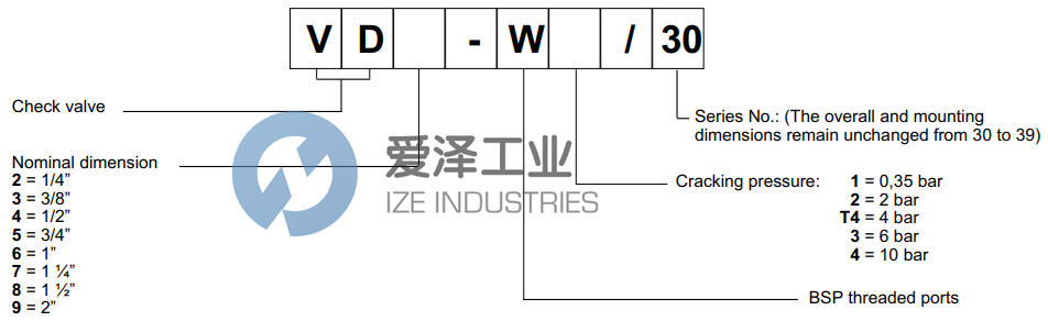 DUPLOMATIC止回閥VD7-W130 愛(ài)澤工業(yè) ize-industries (2).png