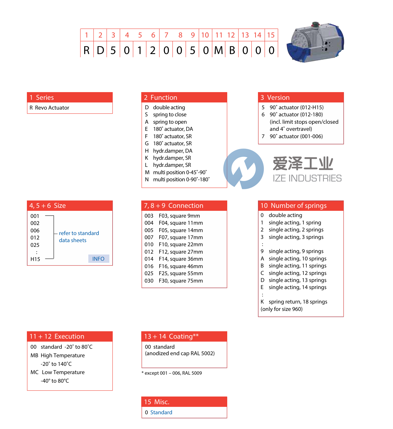 REVO執(zhí)行器RS50120058HC000愛澤工業(yè)ize-industries(2).png