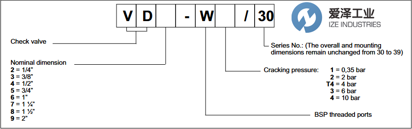 DUPLOMATIC止回閥VD2-W130愛澤工業(yè)ize-industries.png