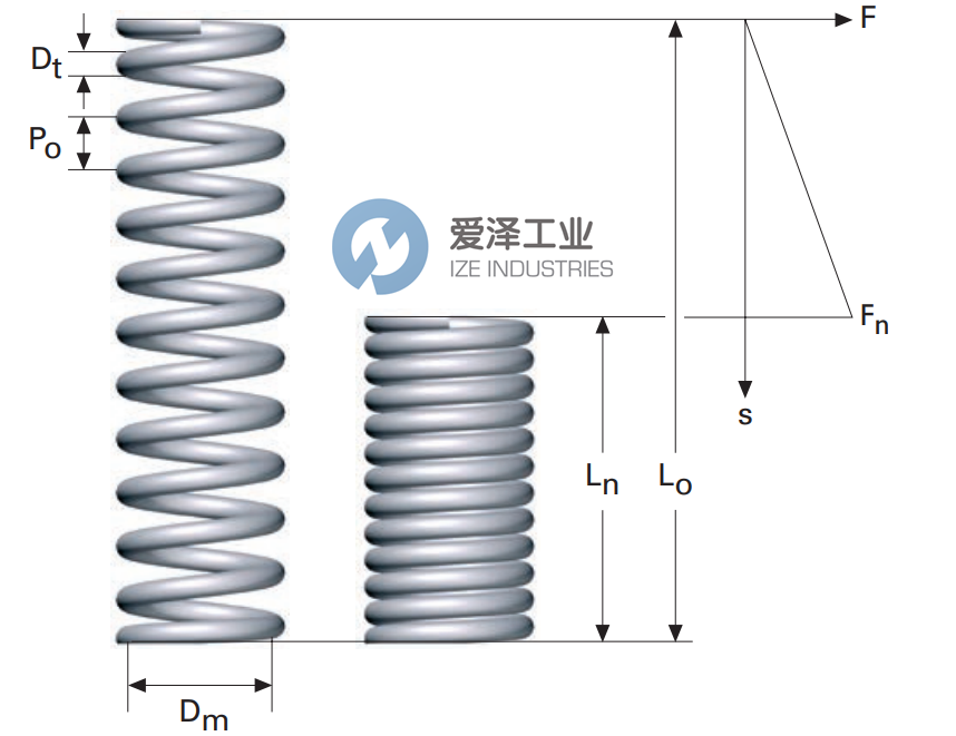 LESJOFORS彈簧6756愛澤工業(yè)izeindustries.png