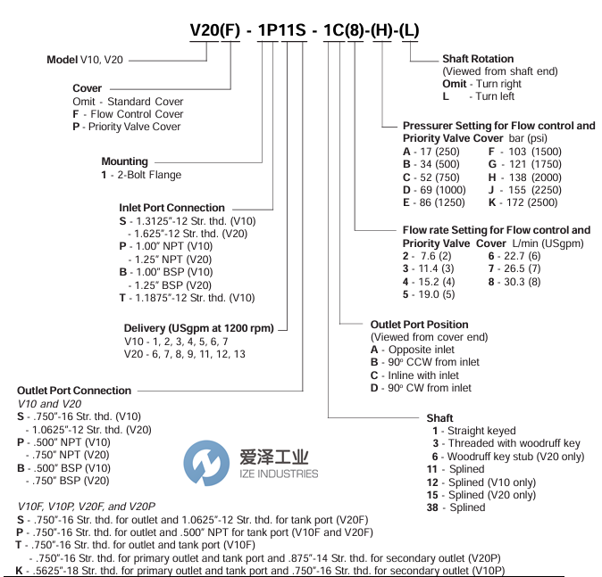 VICKERS泵 V20-1B8B-1A1IL愛澤工業(yè) izeindustries.png