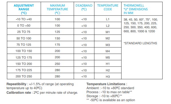 PYROPRESS溫度傳感器T1100系列示例T1101038M1PA4X 愛(ài)澤工業(yè) izeindustries.jpg