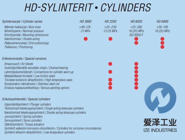 HYDORING油缸HD6020 愛(ài)澤工業(yè) izeindustries.jpg