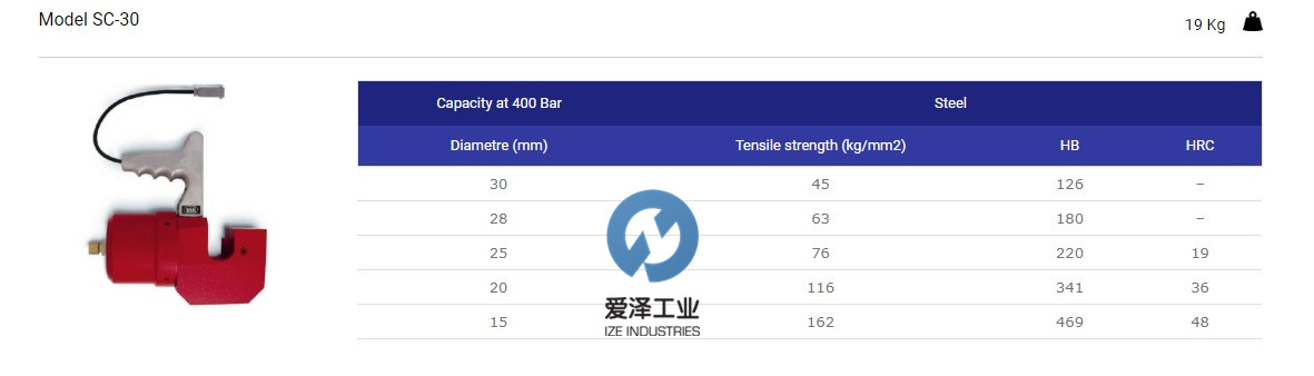 SOLING液壓工具SC-30 愛(ài)澤工業(yè) izeindustries.jpg