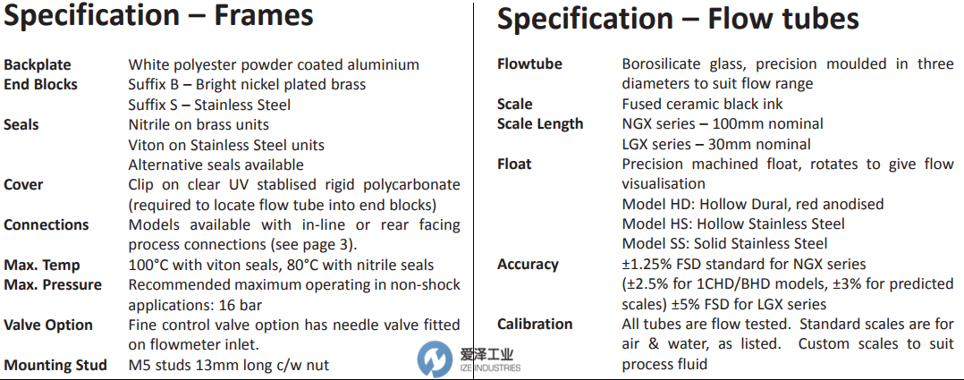 PLATON流量計(jì)NGX 愛(ài)澤工業(yè)izeindustries (1).png