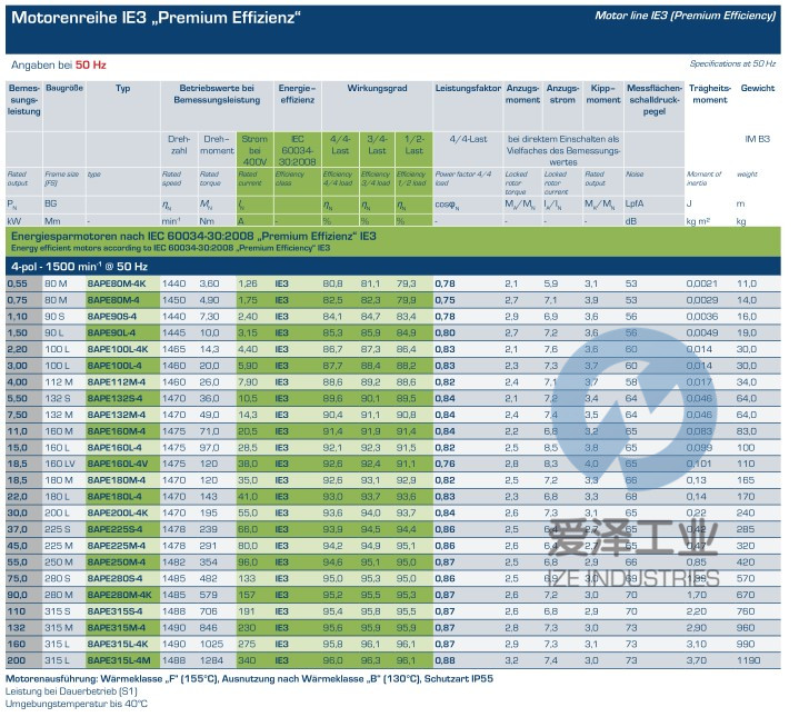 BIRKENBEUL電機(jī)8APE90L-4-IE3 愛澤工業(yè) izeindustries（1）.jpg