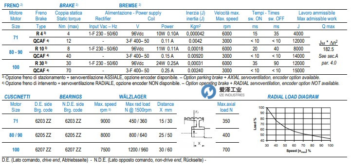 OEMER電機QCA系列 愛澤工業(yè) izeindustries.jpg