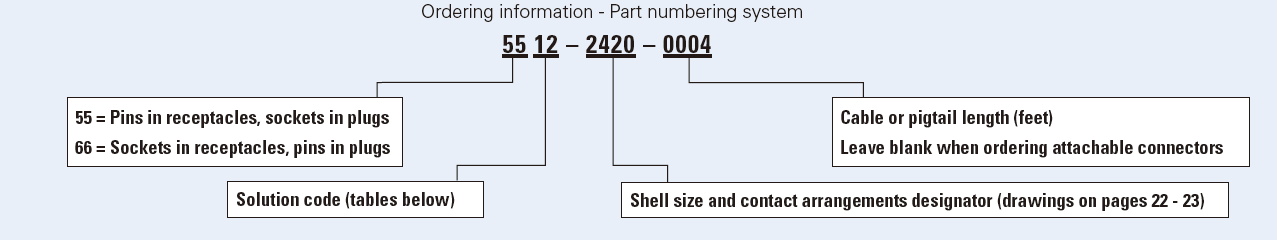 BURTON-電纜接頭5556系列 愛澤工業(yè) izeindustries.png