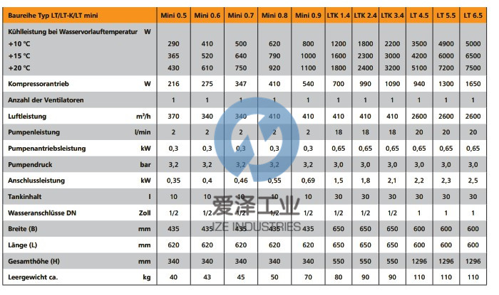 DELTATHERM水冷裝置LT4.5 愛(ài)澤工業(yè) izeindustries.jpg