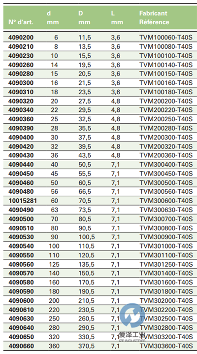 BUSAK+SHAMBAN油封TV系列 愛(ài)澤工業(yè)izeindustries.png