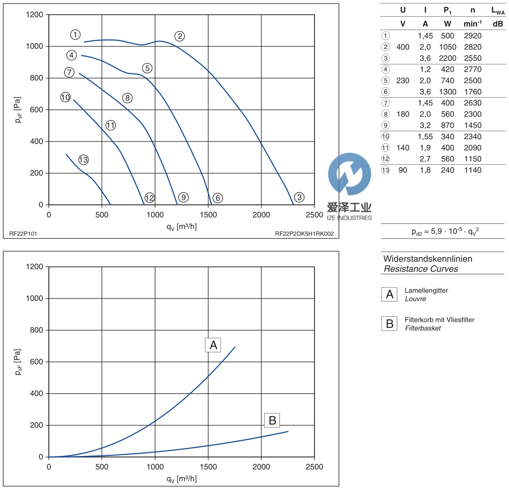 ZIEHL-ABEGG風(fēng)機RF22P-2DD.5H.1R 愛澤工業(yè)izeindustries (2).png