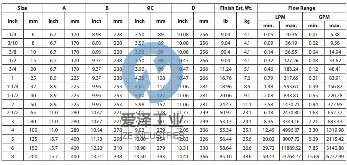 BADGER METE電磁流量計M1000 愛澤工業(yè) izeindustries.jpg